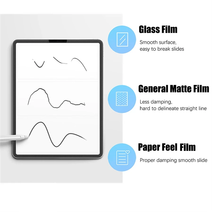 3 pezzi come la sensazione di  - Matte Anti Glare Screen Protector recensione e prezzo